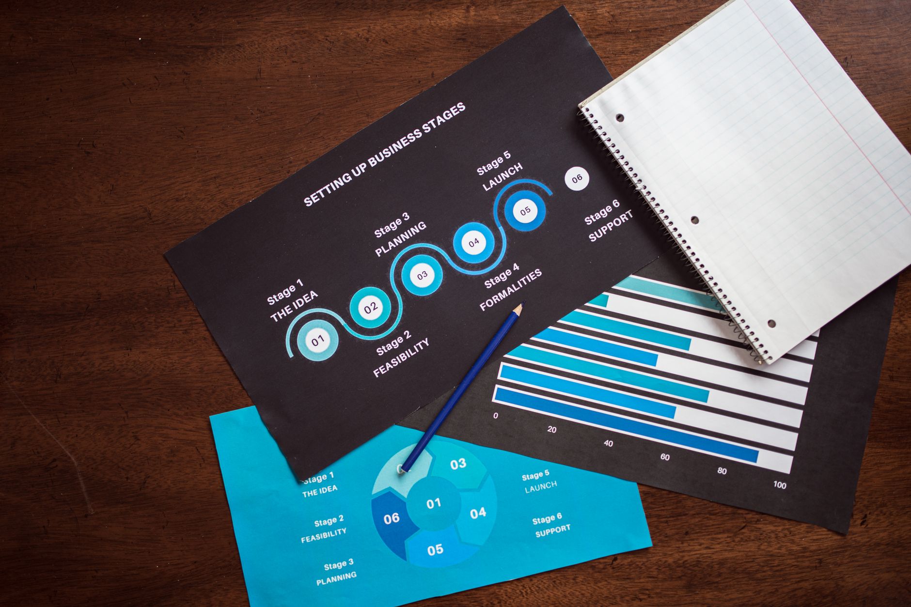 growth chart steps (Photo: RDNE Stock project / Pexels)